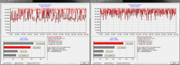 LSI SandForce 5 Series SSD Firmware - TRIM Lost and Found, Performance Investigated 99