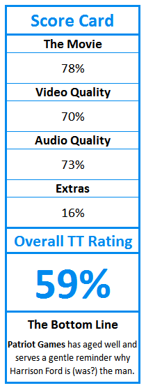 https://static.tweaktown.com/content/4/8/4871_1234_patriot_games_1992_blu_ray_movie_review.png