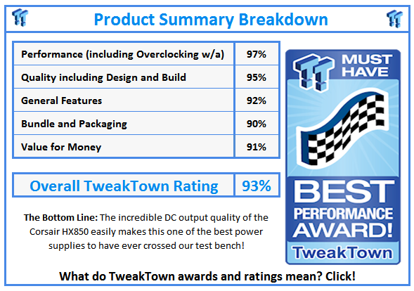 What do TweakTown.com awards mean? Click for details!