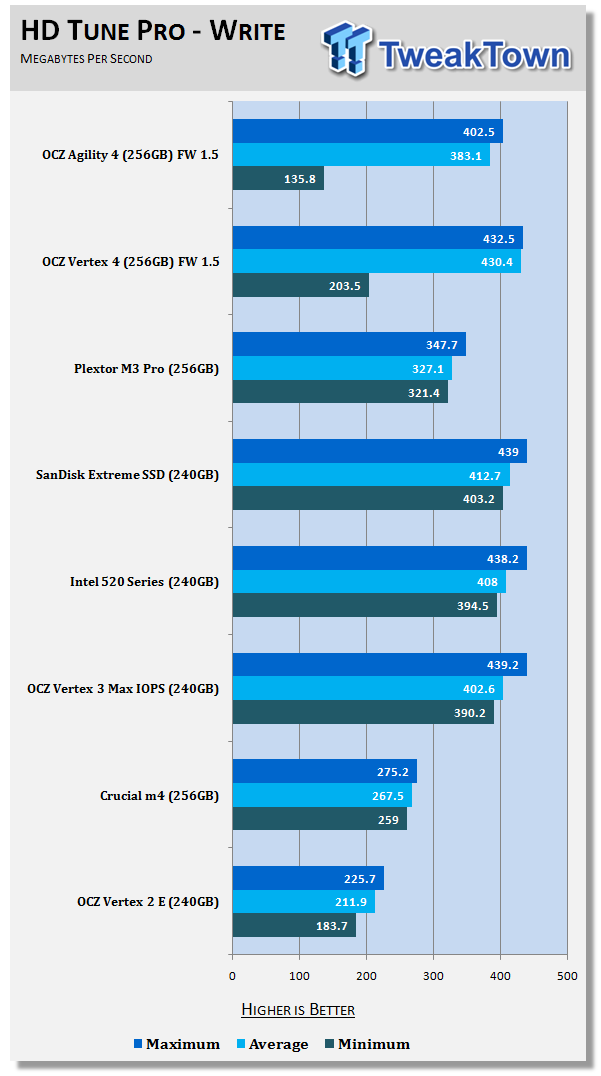 OCZ Technology Agility 4 256GB Solid State Drive Review 17