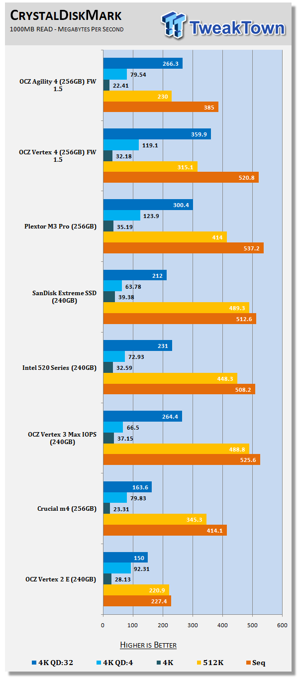 OCZ Technology Agility 4 256GB Solid State Drive Review 20