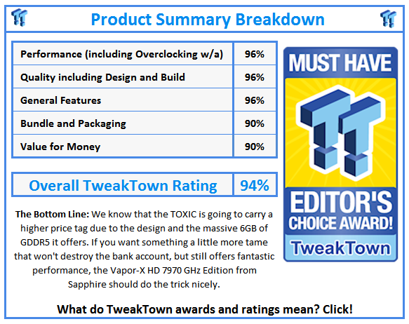 What do TweakTown.com awards mean? Click for details!