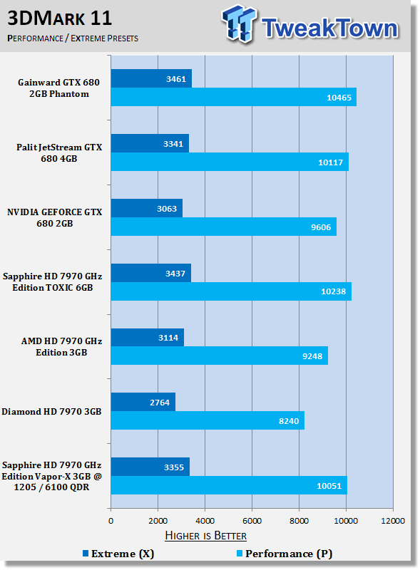 Sapphire Radeon HD 7970 GHz Edition Vapor-X 3GB Overclocked Video Card Review 20 Sapphire Radeon HD 7970 GHz Edition Vapor-X 3GB Overclocked Video Card Review 20
