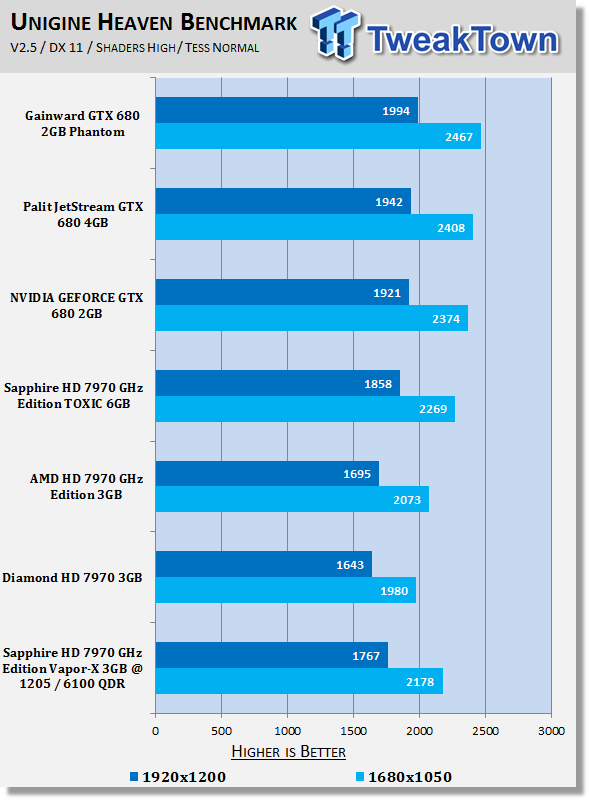 Sapphire Radeon HD 7970 GHz Edition Vapor-X 3GB Overclocked Video Card Review 21 Sapphire Radeon HD 7970 GHz Edition Vapor-X 3GB Overclocked Video Card Review 21
