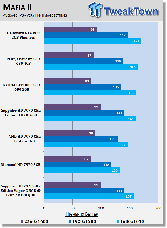 Sapphire Radeon HD 7970 GHz Edition Vapor-X 3GB Overclocked Video Card Review 23 Sapphire Radeon HD 7970 GHz Edition Vapor-X 3GB Overclocked Video Card Review 23