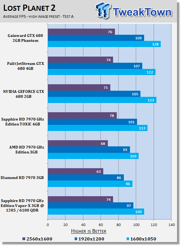 Sapphire Radeon HD 7970 GHz Edition Vapor-X 3GB Overclocked Video Card Review 24 Sapphire Radeon HD 7970 GHz Edition Vapor-X 3GB Overclocked Video Card Review 24