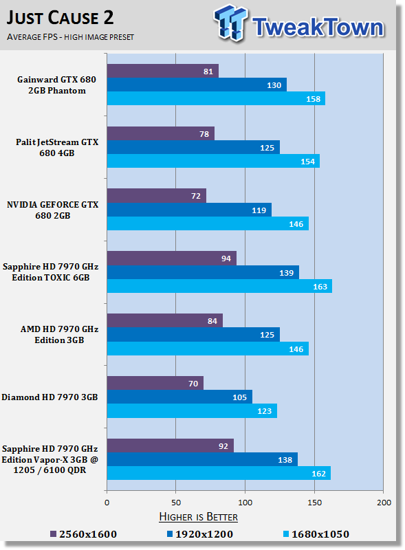 Sapphire Radeon HD 7970 GHz Edition Vapor-X 3GB Overclocked Video Card Review 26 Sapphire Radeon HD 7970 GHz Edition Vapor-X 3GB Overclocked Video Card Review 26