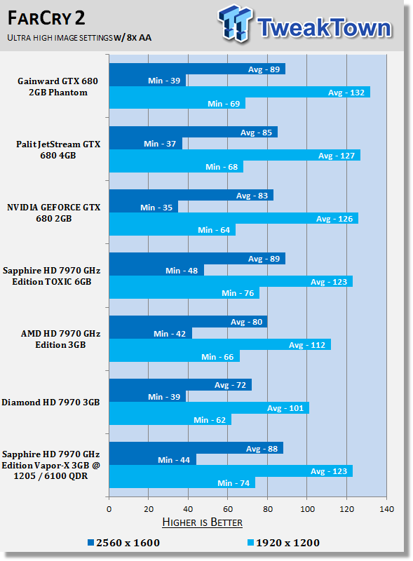 Sapphire Radeon HD 7970 GHz Edition Vapor-X 3GB Overclocked Video Card Review 32 Sapphire Radeon HD 7970 GHz Edition Vapor-X 3GB Overclocked Video Card Review 32