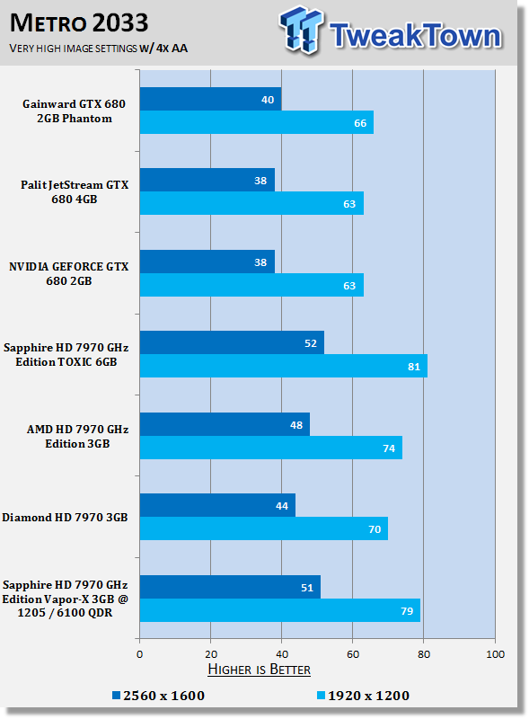 Sapphire Radeon HD 7970 GHz Edition Vapor-X 3GB Overclocked Video Card Review 33 Sapphire Radeon HD 7970 GHz Edition Vapor-X 3GB Overclocked Video Card Review 33
