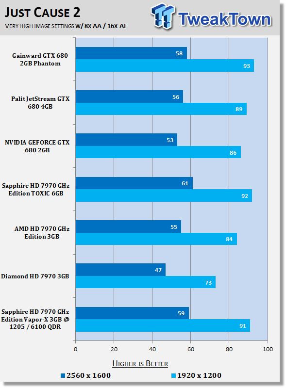 Sapphire Radeon HD 7970 GHz Edition Vapor-X 3GB Overclocked Video Card Review 34 Sapphire Radeon HD 7970 GHz Edition Vapor-X 3GB Overclocked Video Card Review 34