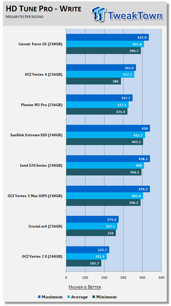 Corsair Force GS 240GB Solid State Drive Review 17