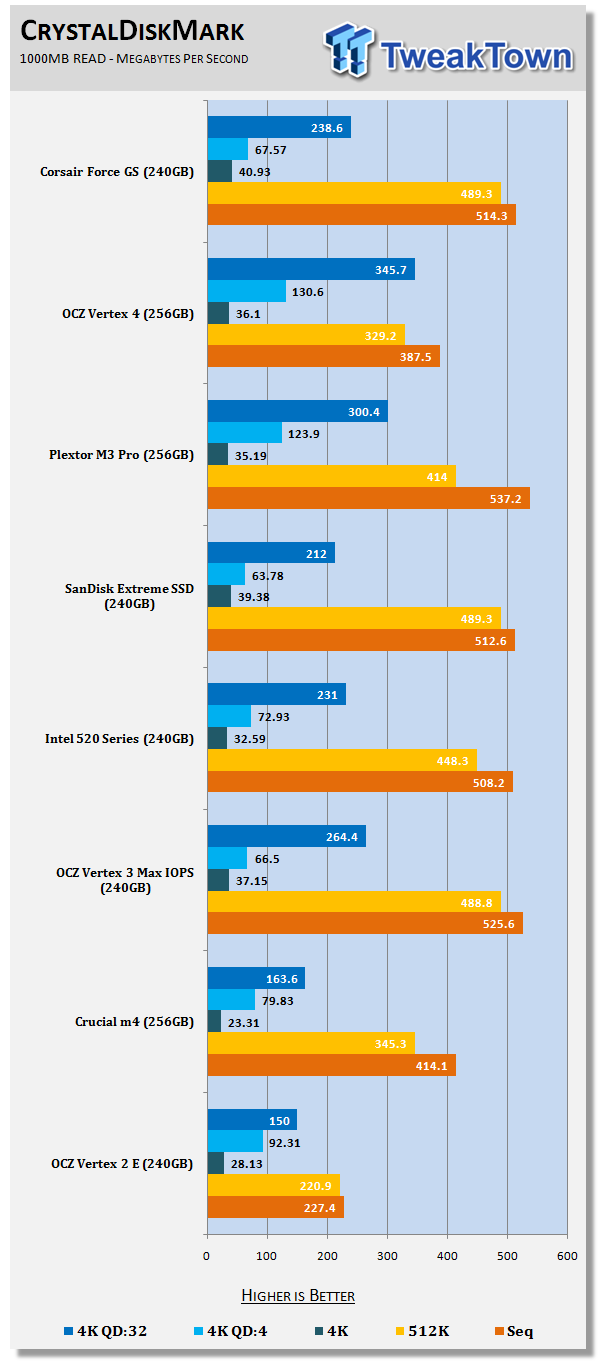 Corsair Force GS 240GB Solid State Drive Review 20