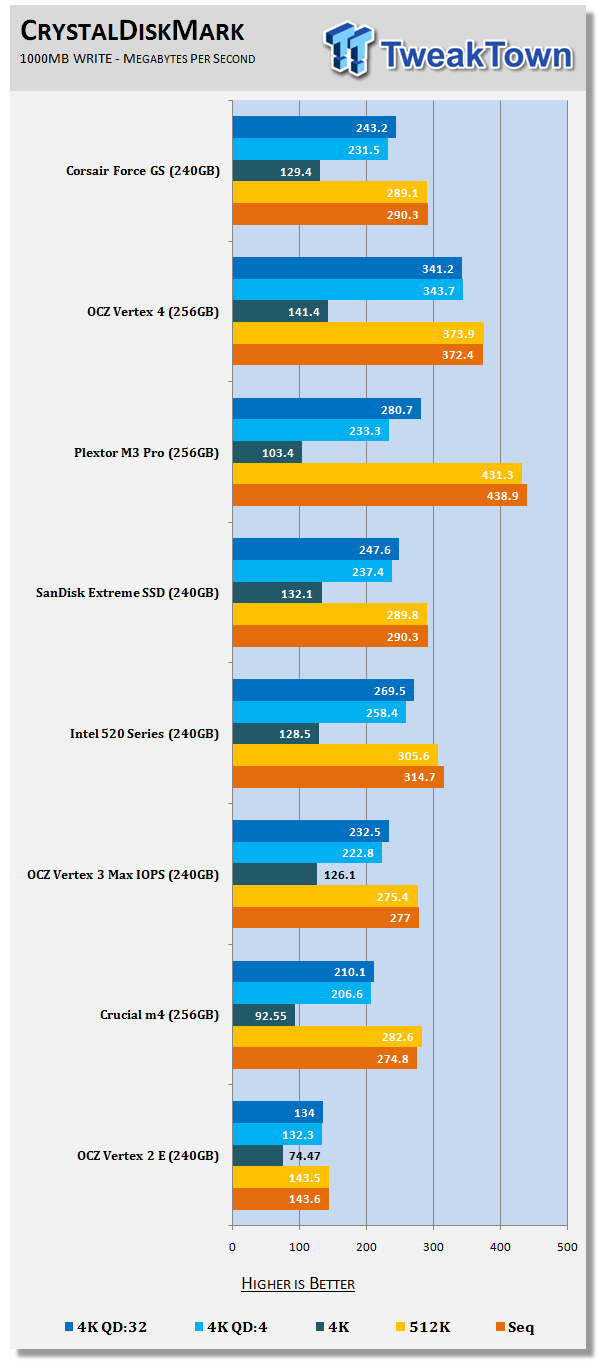 Corsair Force GS 240GB Solid State Drive Review 21