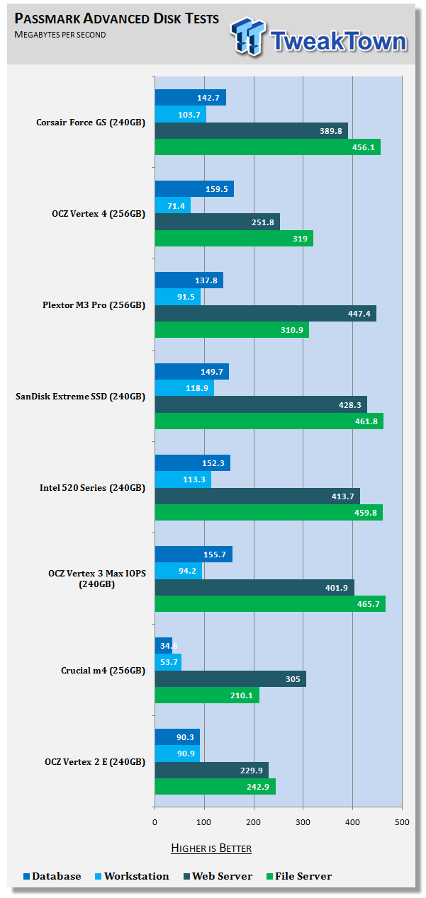 Corsair Force GS 240GB Solid State Drive Review 27