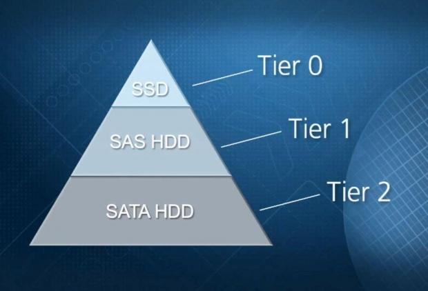 Micron RealSSD P400E Five Drive JBOD Enterprise Report 03