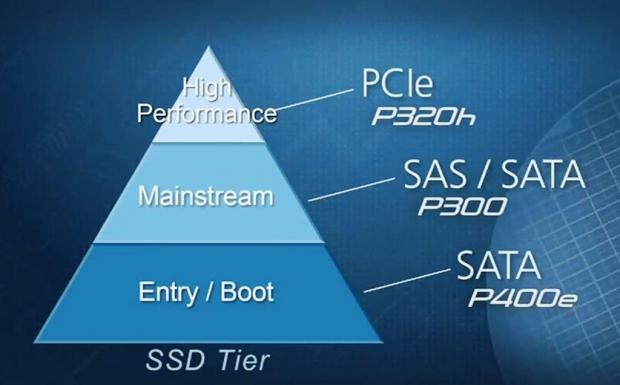 Micron RealSSD P400E Five Drive JBOD Enterprise Report 04