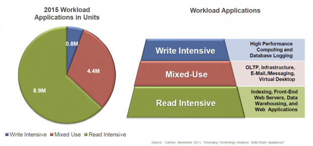 Micron RealSSD P400E Five Drive JBOD Enterprise Report 05