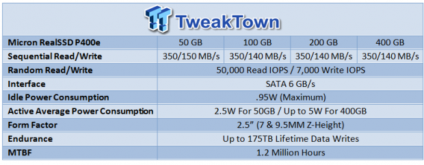 Micron RealSSD P400E Five Drive JBOD Enterprise Report 06
