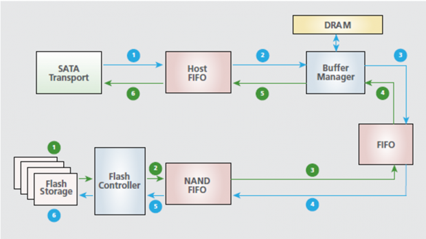Micron RealSSD P400E Five Drive JBOD Enterprise Report 07