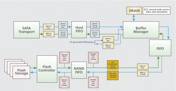 Micron RealSSD P400E Five Drive JBOD Enterprise Report 08