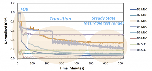 Micron RealSSD P400E Five Drive JBOD Enterprise Report 14