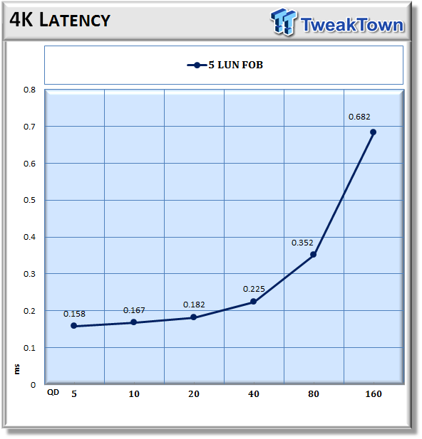 TweakTown Enlarged Image