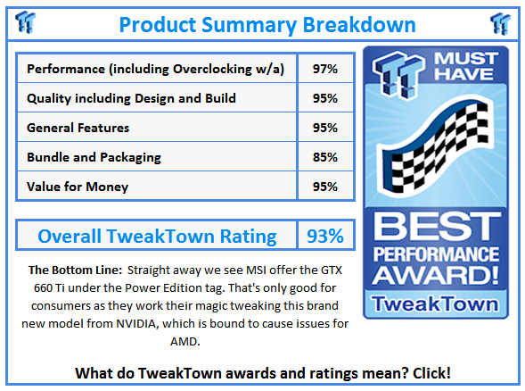What do TweakTown.com awards mean? Click for details!