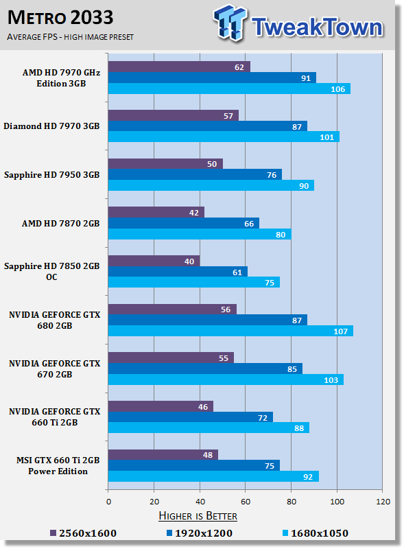 GPU Benchmarks: Metro2033 - Choosing a Gaming CPU: Single + Multi