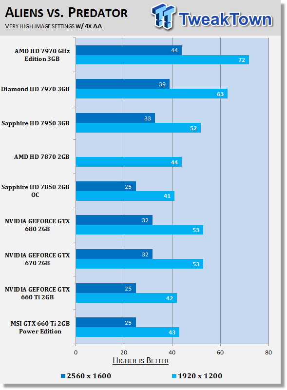 MSI GEFORCE GTX 660 Ti 2GB Power Edition Video Card Review 31 MSI GEFORCE GTX 660 Ti 2GB Power Edition Video Card Review 31