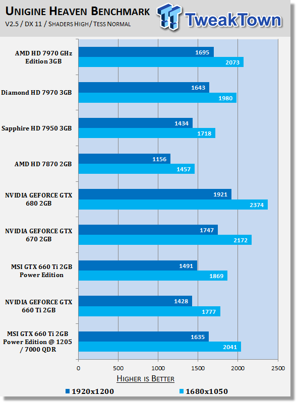 MSI GEFORCE GTX 660 Ti 2GB Power Edition Video Card Overclocked 21 MSI GEFORCE GTX 660 Ti 2GB Power Edition Video Card Overclocked 21