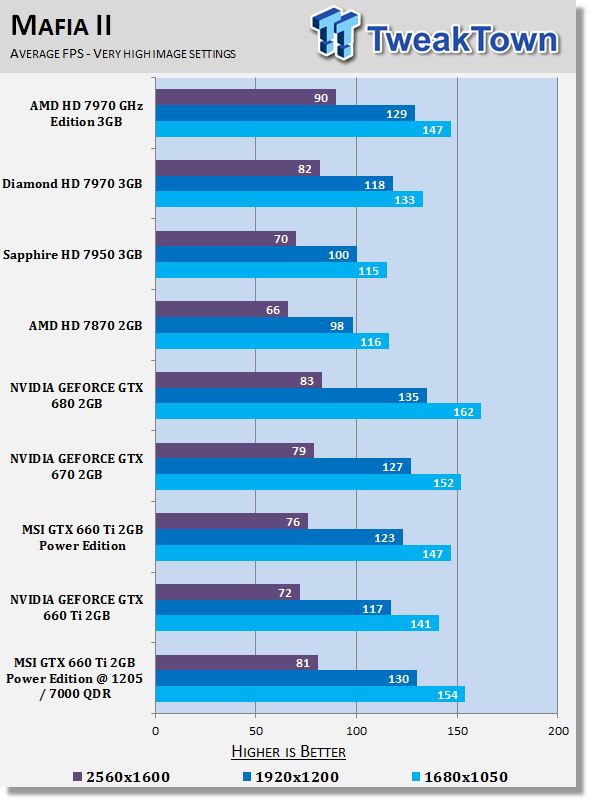 MSI GEFORCE GTX 660 Ti 2GB Power Edition Video Card Overclocked 23 MSI GEFORCE GTX 660 Ti 2GB Power Edition Video Card Overclocked 23
