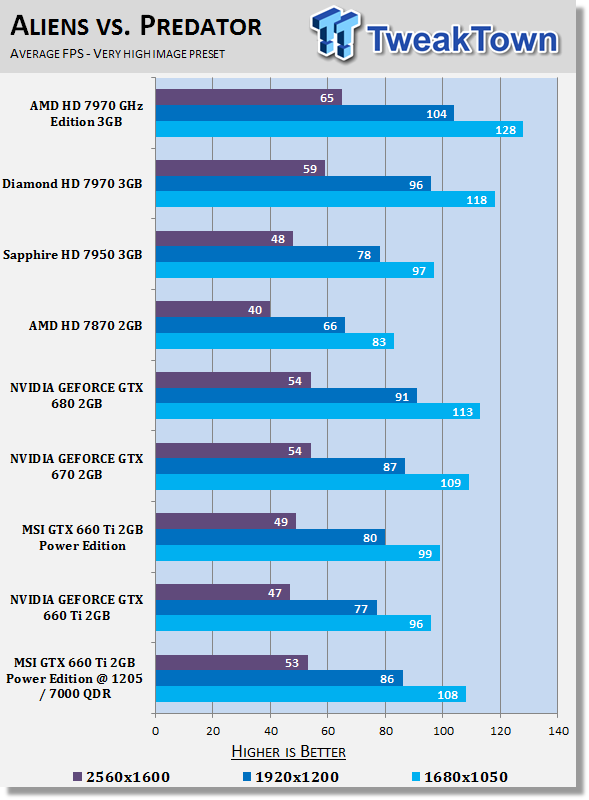 MSI GEFORCE GTX 660 Ti 2GB Power Edition Video Card Overclocked 25 MSI GEFORCE GTX 660 Ti 2GB Power Edition Video Card Overclocked 25