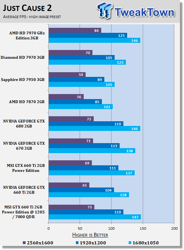 MSI GEFORCE GTX 660 Ti 2GB Power Edition Video Card Overclocked