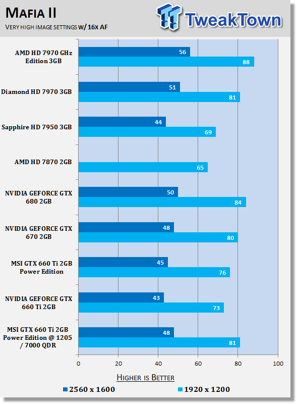MSI GEFORCE GTX 660 Ti 2GB Power Edition Video Card Overclocked 30 MSI GEFORCE GTX 660 Ti 2GB Power Edition Video Card Overclocked 30