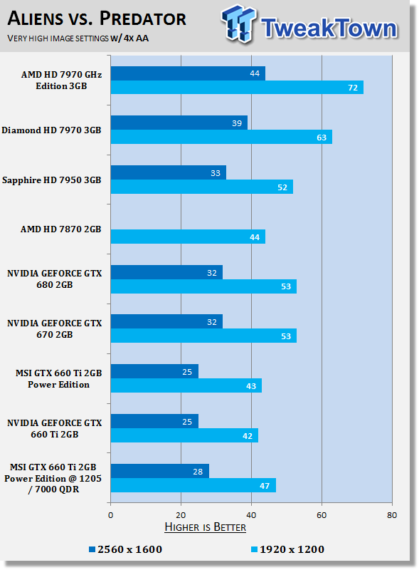 MSI GEFORCE GTX 660 Ti 2GB Power Edition Video Card Overclocked 31 MSI GEFORCE GTX 660 Ti 2GB Power Edition Video Card Overclocked 31