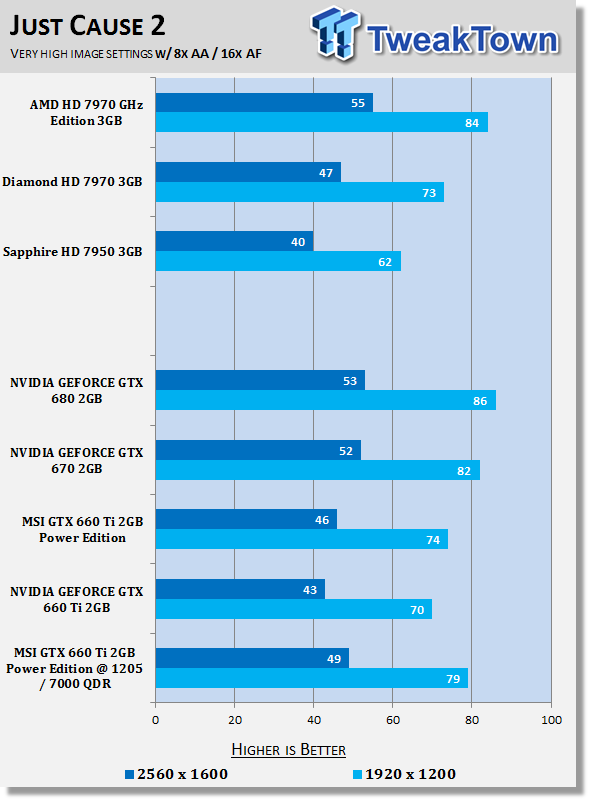 MSI GEFORCE GTX 660 Ti 2GB Power Edition Video Card Overclocked 34 MSI GEFORCE GTX 660 Ti 2GB Power Edition Video Card Overclocked 34