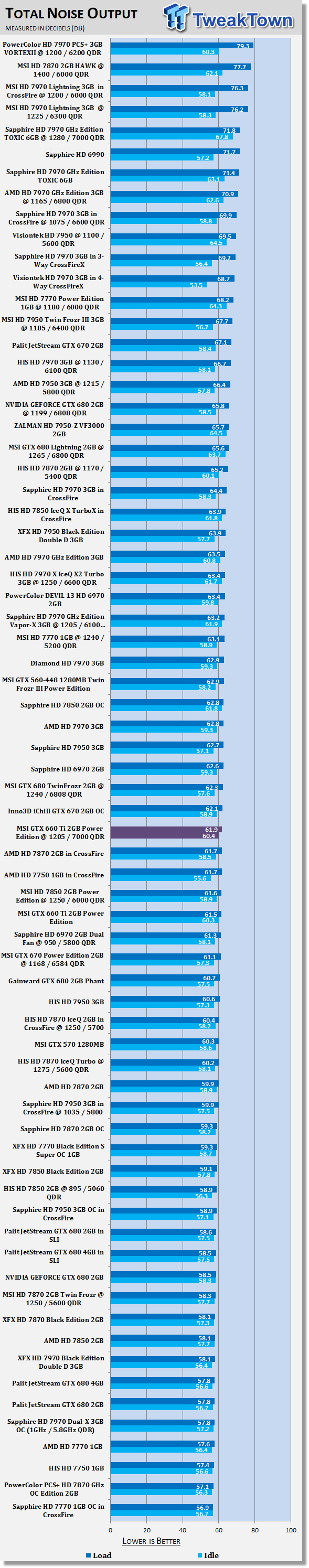 MSI GEFORCE GTX 660 Ti 2GB Power Edition Video Card Overclocked 41 MSI GEFORCE GTX 660 Ti 2GB Power Edition Video Card Overclocked 41