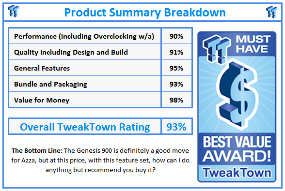 What do TweakTown.com awards mean? Click for details!