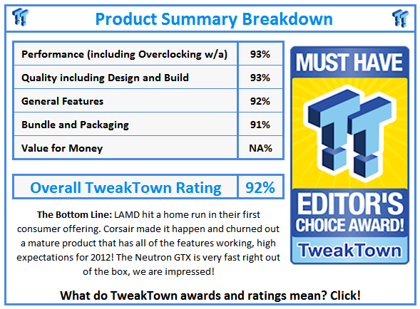 What do TweakTown.com awards mean? Click for details!
