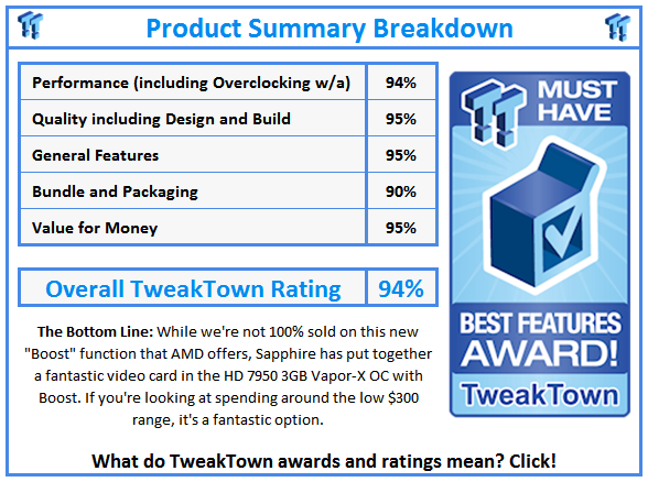 What do TweakTown.com awards mean? Click for details!
