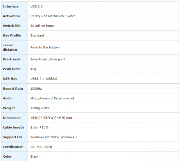 GIGABYTE Aivia Osmium Mechanical Gaming Keyboard Review 01