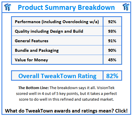 What do TweakTown.com awards mean? Click for details!
