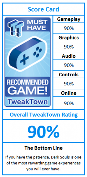 What do TweakTown.com awards mean? Click for details!