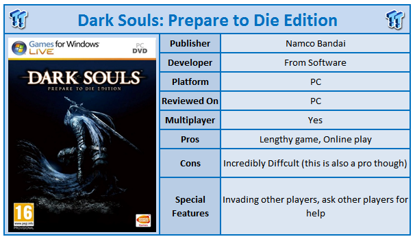 DARK SOULS™: Prepare To Die Edition Price history · SteamDB