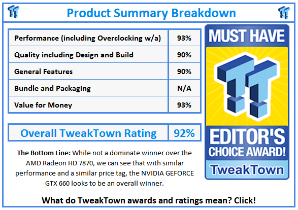 What do TweakTown.com awards mean? Click for details!