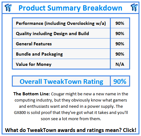 What do TweakTown.com awards mean? Click for details!