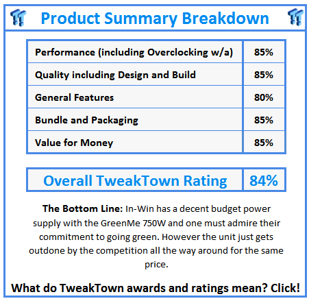 What do TweakTown.com awards mean? Click for details!
