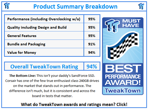 What do TweakTown.com awards mean? Click for details!