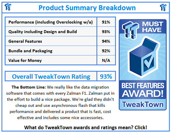 What do TweakTown.com awards mean? Click for details!
