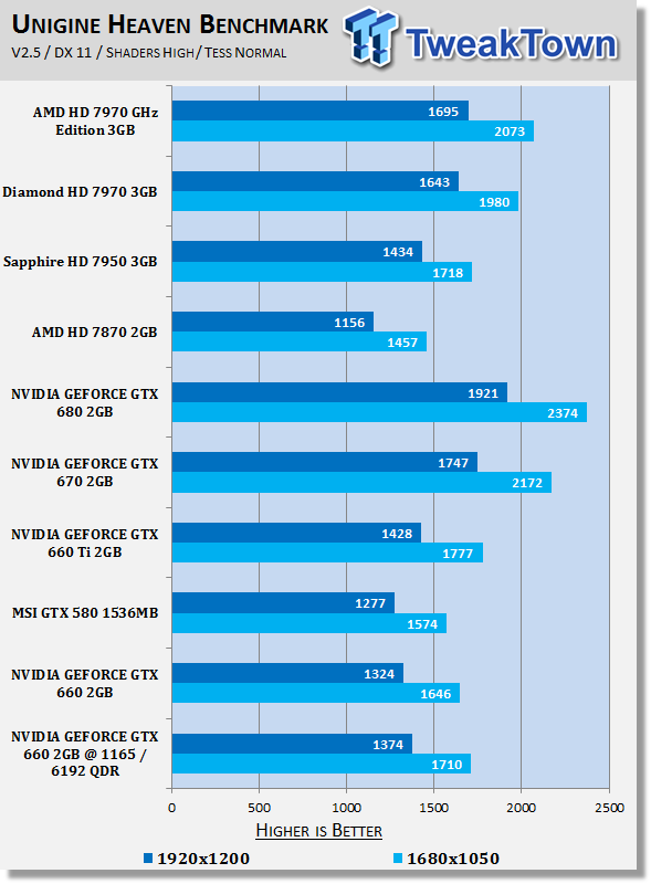NVIDIA GEFORCE GTX 660 2GB Video Card Overclocked Performance 21 NVIDIA GEFORCE GTX 660 2GB Video Card Overclocked Performance 21